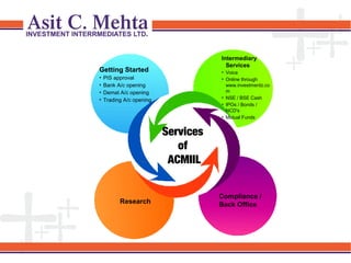Intermediary
Services

Getting Started
•
•
•
•

• Voice
• Online through
www.investmentz.co
m
• NSE / BSE Cash
• IPOs / Bonds /
NCD's
• Mutual Funds

PIS approval
Bank A/c opening
Demat A/c opening
Trading A/c opening

Services
of
ACMIIL

Research

Compliance /
Back Office

 