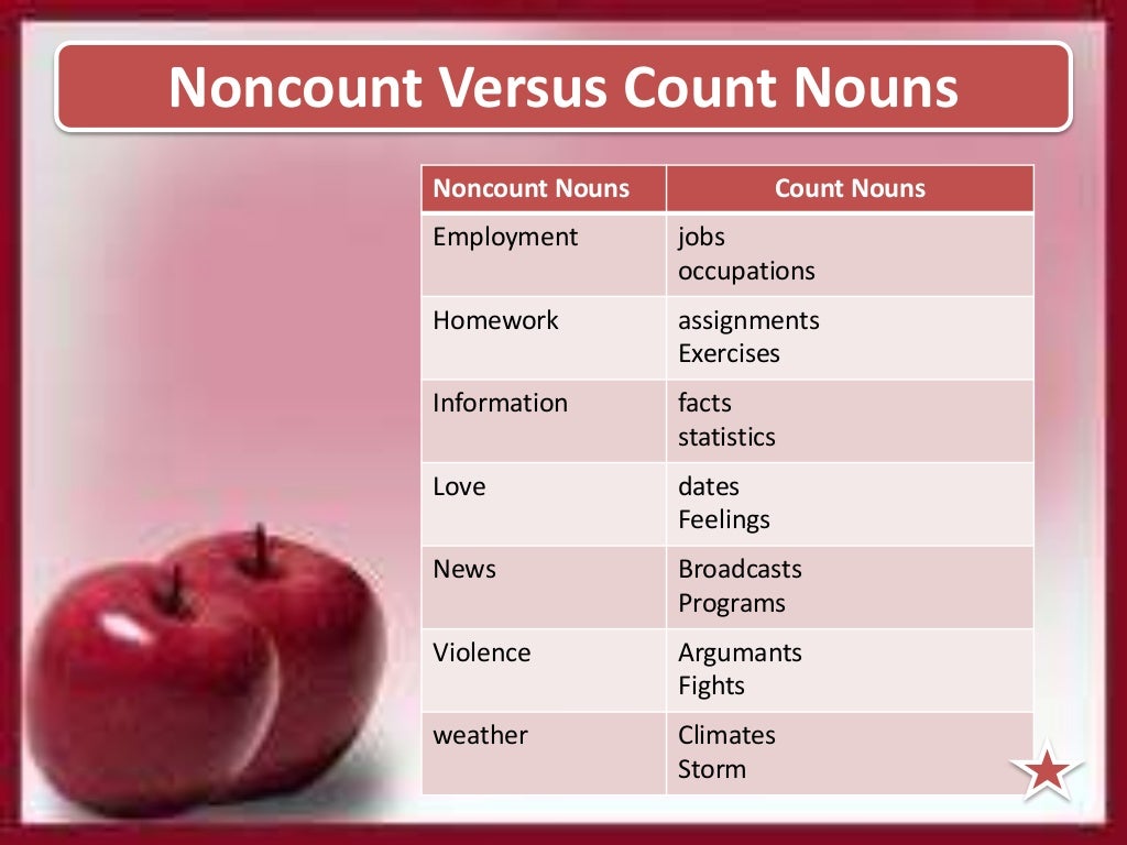 Noncount nouns versus count nouns