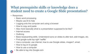 What prerequisite skills or knowledge does a
student need to create a Google Slide presentation?
• Responses
• Basic word processing
• Maybe use AI to help
• Logging onto the computer and using a browser
• How to copy and paste
• Also more basically what is a presentation supposed to be like?
• Internet access
• Outlining
• Basic keyboarding skills. Understand icons on slides to alter text, add images, etc.
• Find google suite top right “waffle”
• Use a computer, use internet, how to use Google slides, images?, email,
• How to log on to google
• How to use a computer
• Be able to log into Google.com
14
 