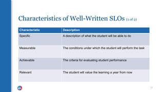 Characteristics of Well-Written SLOs (1 of 2)
17
Characteristic Description
Specific A description of what the student will be able to do
Measurable The conditions under which the student will perform the task
Achievable The criteria for evaluating student performance
Relevant The student will value the learning a year from now
 