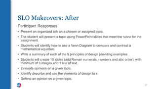 SLO Makeovers: After
Participant Responses
• Present an organized talk on a chosen or assigned topic.
• The student will present a topic using PowerPoint slides that meet the rubric for the
assignment.
• Students will identify how to use a Venn Diagram to compare and contrast a
mathematical equation.
• Write a summary of each of the 9 principles of design providing examples
• Students will create 10 slides (add Roman numerals, numbers and abc order), with
minimum of 3 images,and 1 line of text.
• Evaluate opinions on a given topic.
• Identify describe and use the elements of design to x
• Defend an opinion on a given topic.
21
 