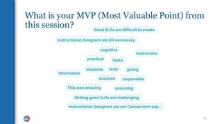 What is your MVP (Most Valuable Point) from
this session?
24
 