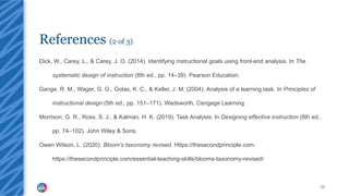References (2 of 3)
Dick, W., Carey, L., & Carey, J. O. (2014). Identifying instructional goals using front-end analysis. In The
systematic design of instruction (8th ed., pp. 14–39). Pearson Education.
Gange, R. M., Wager, G. G., Golas, K. C., & Keller, J. M. (2004). Analysis of a learning task. In Principles of
instructional design (5th ed., pp. 151–171). Wadsworth, Cengage Learning.
Morrison, G. R., Ross, S. J., & Kalman, H. K. (2019). Task Analysis. In Designing effective instruction (8th ed.,
pp. 74–102). John Wiley & Sons.
Owen Wilson, L. (2020). Bloom’s taxonomy revised. Https://thesecondprinciple.com.
https://thesecondprinciple.com/essential-teaching-skills/blooms-taxonomy-revised/
26
 