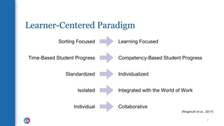 Learner-Centered Paradigm
7
(Reigeluth et al., 2017)
 