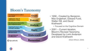 Bloom’s Taxonomy
• 1956 - Created by Benjamin,
Max Englehart, Edward Furst,
Walter Hill, and David
Krathwohl.
• Focused on the Cognitive Domain
• 2001 – Current iteration,
Bloom’s Revised Taxonomy,
Developed by Lorin Anderson
and David Krathwohl
(Owen Wilson, 2020)
9
 