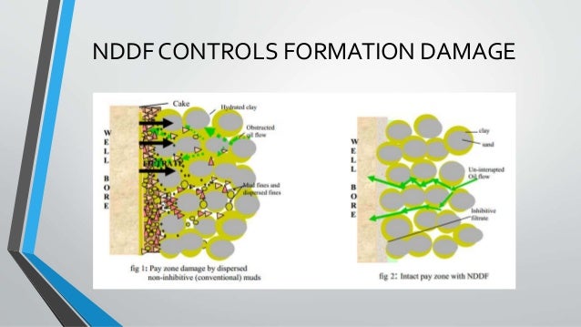 Non damaging drilling fluids for oil and gas