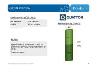 Quattor overview


    Key Financials (2009 LTM*):
    Net Revenue                   R$ 4.1 billion
    EBITDA                        R$ 462 million   Resins capacity (kton/y)
    * LTM: Oct/08 to Sep/09                                1,915




                                                             875
     Profile:
                                                                        PP
     9 petrochemical plants with 1st and 2nd
                                                                        PE
     generations partially integrated: states of
     SP, RJ
     Private company                                        1,040




Source: Braskem / Company estimates / Quattor                                 10
 