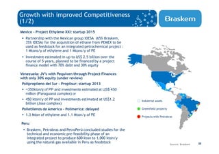 Growth with improved Competitiveness
(1/2)
Mexico - Project Ethylene XXI: startup 2015
   Partnership with the Mexican group IDESA (65% Braskem,
   35% IDESA) for the acquisition of ethane from PEMEX to be
   used as feedstock for an integrated petrochemical project :
   1 Mtons/y of ethylene and 1 Mtons/y of PE
   Investment estimated in up to US$ 2.5 billion over the
   course of 5 years, planned to be financed by a project
   finance model with 70% debt and 30% equity

Venezuela: JV’s with Pequiven through Project Finances
with only 30% equity (under review)
 Polipropileno del Sur – Propilsur: startup 2013
   ~350kton/y of PP and investments estimated at US$ 450
   million (Paraguaná complex) or
   450 kton/y of PP and investments estimated at US$1.2          Industrial assets
   billion (Jose complex)
 Polietilenos de America – Polimerica: delayed                   Greenfield projects

   1.3 Mton of ethylene and 1.1 Mton/y of PE                     Projects with Petrobras

Peru
   Braskem, Petrobras and PetroPerú concluded studies for the
   technical and economic pre-feasibility phase of an
   integrated project to produce 600 kton to 1,000 kton/y
   using the natural gas available in Peru as feedstock                                                  20
                                                                                       Source: Braskem
 