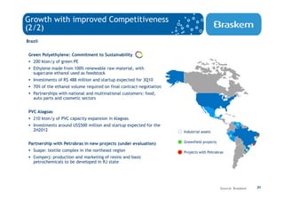 Growth with improved Competitiveness
(2/2)
Brazil


 Green Polyethylene: Commitment to Sustainability
   200 kton/y of green PE
   Ethylene made from 100% renewable raw material, with
   sugarcane ethanol used as feedstock
   Investments of R$ 488 million and startup expected for 3Q10
   70% of the ethanol volume required on final contract negotiation
   Partnerships with national and multinational customers: food,
   auto parts and cosmetic sectors


 PVC Alagoas
   210 kton/y of PVC capacity expansion in Alagoas
   Investments around US$500 million and startup expected for the
   2H2012                                                             Industrial assets


 Partnership with Petrobras in new projects (under evaluation)        Greenfield projects

   Suape: textile complex in the northeast region                     Projects with Petrobras
   Comperj: production and marketing of resins and basic
   petrochemicals to be developed in RJ state




                                                                                            Source: Braskem   21
 