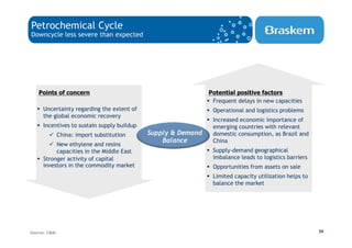 Petrochemical Cycle
Downcycle less severe than expected




   Points of concern                                           Potential positive factors
                                                                Frequent delays in new capacities
      Uncertainty regarding the extent of                       Operational and logistics problems
      the global economic recovery
                                                                Increased economic importance of
      Incentives to sustain supply buildup                      emerging countries with relevant
               China: import substitution    Supply & Demand    domestic consumption, as Brazil and
                                                 Balance        China
           New ethylene and resins
           capacities in the Middle East                        Supply-demand geographical
      Stronger activity of capital                              imbalance leads to logistics barriers
      investors in the commodity market                         Opportunities from assets on sale
                                                                Limited capacity utilization helps to
                                                                balance the market




Source: CMAI                                                                                            24
 
