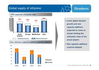 Global supply of ethylene

 2009 expected utilization rate:
 Kton
45,000                                                 90%
                84%          80%
40,000                                    74%                            Lower global demand
35,000
30,000
25,000                                                                   growth and new
20,000
15,000                                                                   capacity additions
10,000
 5,000                                                                   expected to come on
     0
            North        Europe      Middle East       Asia
                                                                         stream limiting the
           America
                                                                         utilization rates of the
            Nameplate Capacity             Effective Production
                                                                         actual players
 New ethylene capacity additions globally (Mton):
                                                                         New capacity additions
 12
                                                                         could be delayed
 10

  8

  6

  4
                                                              Delayed
  2
                                                              Go ahead
  0
         2010         2011         2012         2013                     Source: Parpinelli Tecnon / CMAI / SRI   25
 