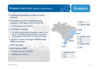 Braskem overview                (before transactions)


    Leading petrochemical company in Latin
    America
    Diversified portfolio of petrochemical
                                                                                        1 PVC
    products, with focus on PE, PP and PVC
                                                                                        1 Chlorine - Soda
       Annual capacity of 3,595 kty

    17 facilities in Brazil                                                           Maceió

       1st and 2nd generations integrated: states of BA,
                                                                                  Camaçari
       RS, AL, SP. Naphtha based crackers. Petrobras is
       main supplier with 60/65% of feedstock supply                                   1 Naphtha cracker

    Listed in 3 stock exchanges: BM&FBovespa,                                          3 PE
                                                                      Paulínia
    NYSE and Latibex                                                                   1 PVC
                                                                                       1 Chlorine – Soda
    100% tag along
                                                           Triunfo
                                                                                        1 PP
    Key Financials 2009
       Net Revenue: R$ 15.2 billion
                                                              1 Naphtha cracker
       EBITDA: R$ 2.5 billion                                 5 PE
                                                              2 PP




Source: Braskem                                                                                            4
 