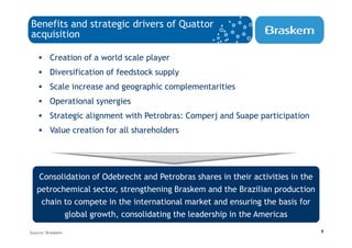Benefits and strategic drivers of Quattor
acquisition

         Creation of a world scale player
         Diversification of feedstock supply
         Scale increase and geographic complementarities
         Operational synergies
         Strategic alignment with Petrobras: Comperj and Suape participation
         Value creation for all shareholders




   Consolidation of Odebrecht and Petrobras shares in their activities in the
   petrochemical sector, strengthening Braskem and the Brazilian production
    chain to compete in the international market and ensuring the basis for
          global growth, consolidating the leadership in the Americas

Source: Braskem                                                                 9
 
