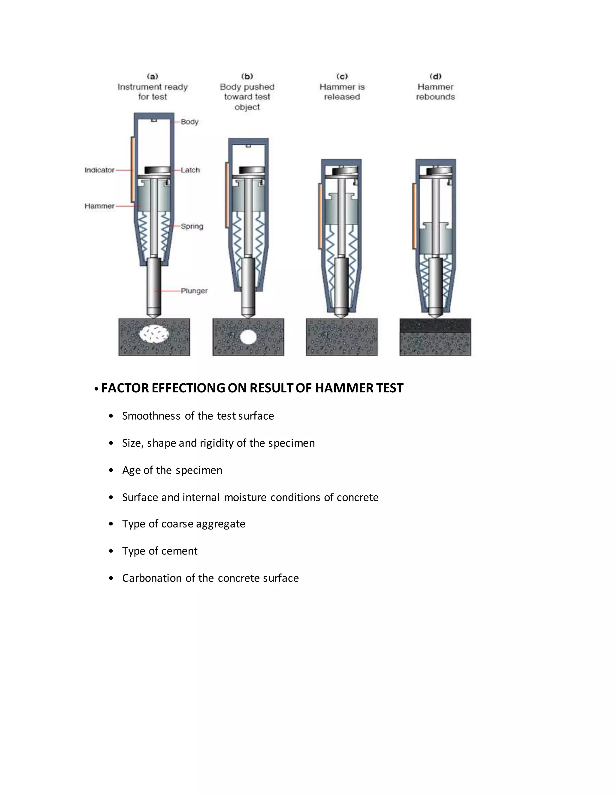 • FACTOR EFFECTIONG ON RESULTOF HAMMER TEST
• Smoothness of the test surface
• Size, shape and rigidity of the specimen
• Age of the specimen
• Surface and internal moisture conditions of concrete
• Type of coarse aggregate
• Type of cement
• Carbonation of the concrete surface
 