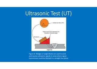 Weld Inspection - Non Destructive Test | PDF
