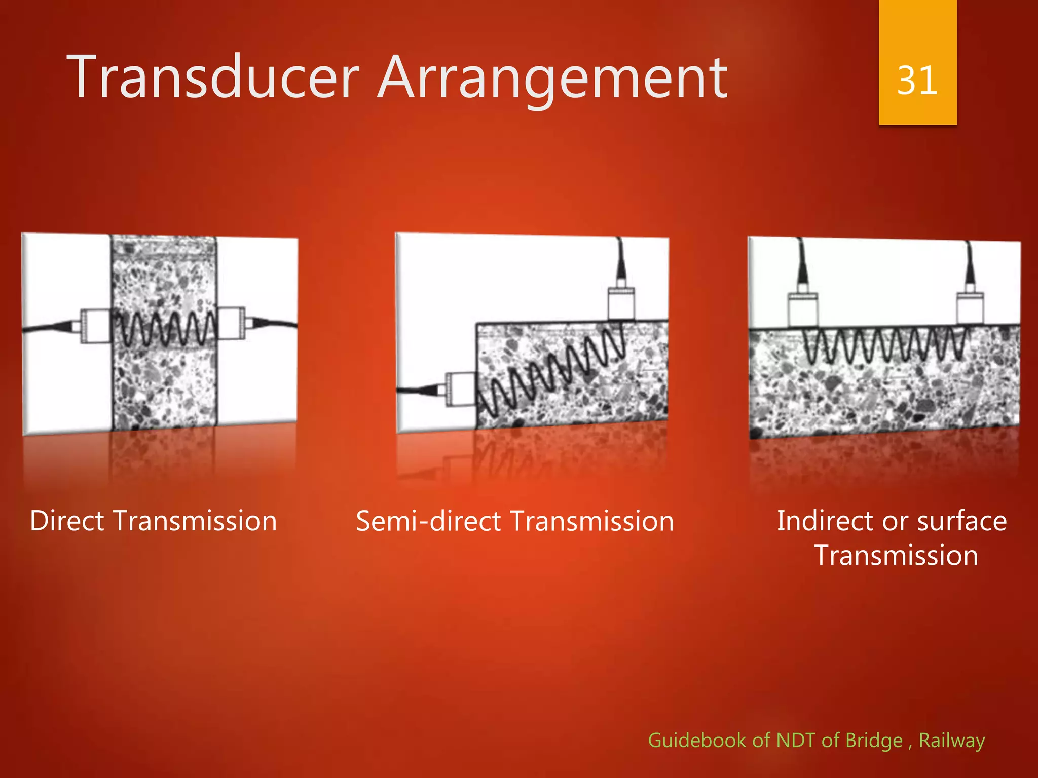 Transducer Arrangement 31
Semi-direct TransmissionDirect Transmission Indirect or surface
Transmission
Guidebook of NDT of Bridge , Railway
 