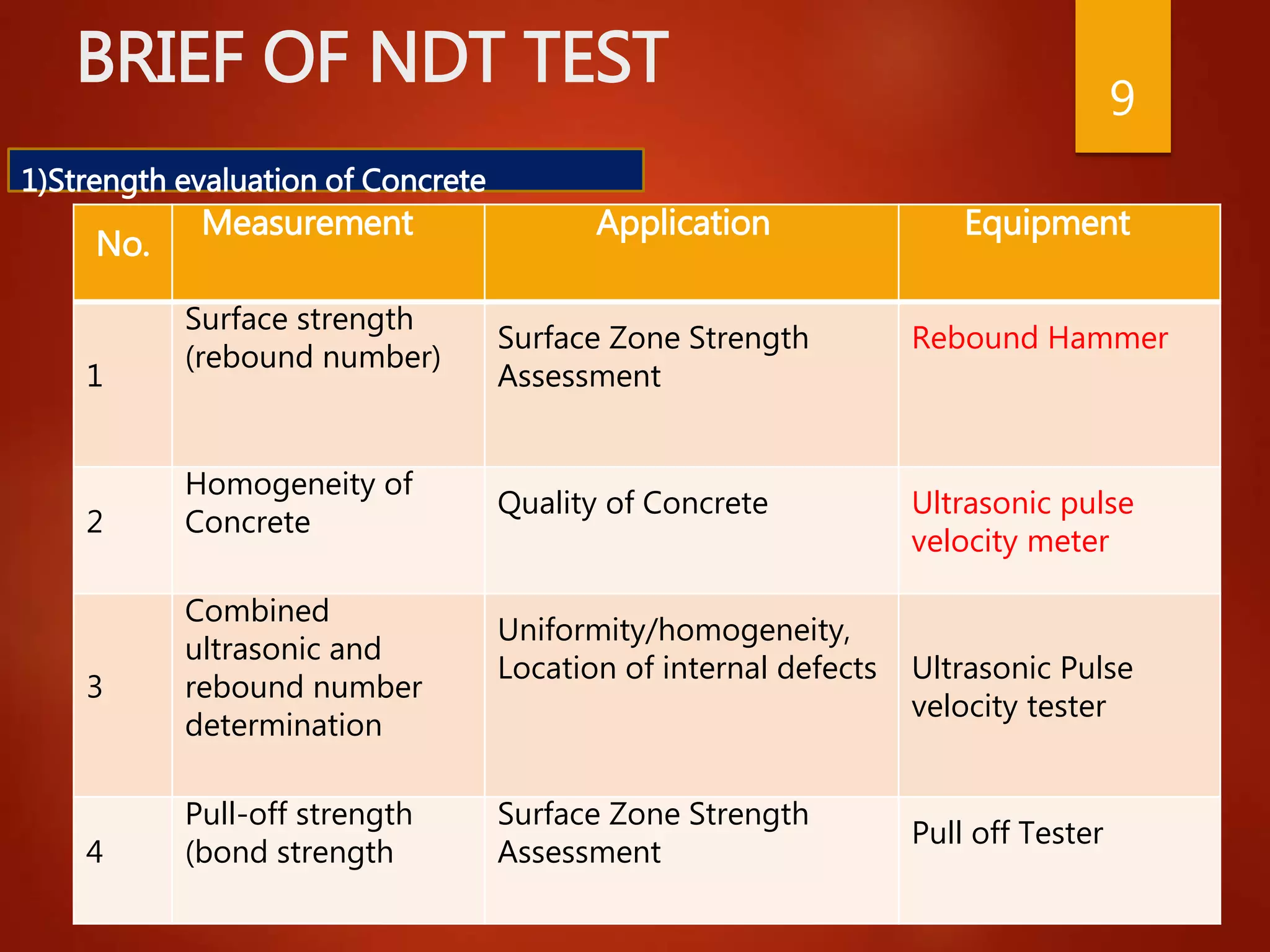 BRIEF OF NDT TEST
No.
Measurement Application Equipment
1
Surface strength
(rebound number)
Surface Zone Strength
Assessment
Rebound Hammer
2
Homogeneity of
Concrete
Quality of Concrete Ultrasonic pulse
velocity meter
3
Combined
ultrasonic and
rebound number
determination
Uniformity/homogeneity,
Location of internal defects Ultrasonic Pulse
velocity tester
4
Pull-off strength
(bond strength
Surface Zone Strength
Assessment
Pull off Tester
9
1)Strength evaluation of Concrete
 