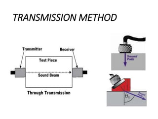 TRANSMISSION METHOD
 