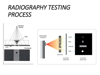 RADIOGRAPHY TESTING
PROCESS
 
