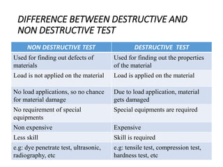 DIFFERENCE BETWEEN DESTRUCTIVE AND
NON DESTRUCTIVE TEST
NON DESTRUCTIVE TEST DESTRUCTIVE TEST
Used for finding out defects of
materials
Used for finding out the properties
of the material
Load is not applied on the material Load is applied on the material
No load applications, so no chance
for material damage
Due to load application, material
gets damaged
No requirement of special
equipments
Special equipments are required
Non expensive Expensive
Less skill Skill is required
e.g: dye penetrate test, ultrasonic,
radiography, etc
e.g: tensile test, compression test,
hardness test, etc
 