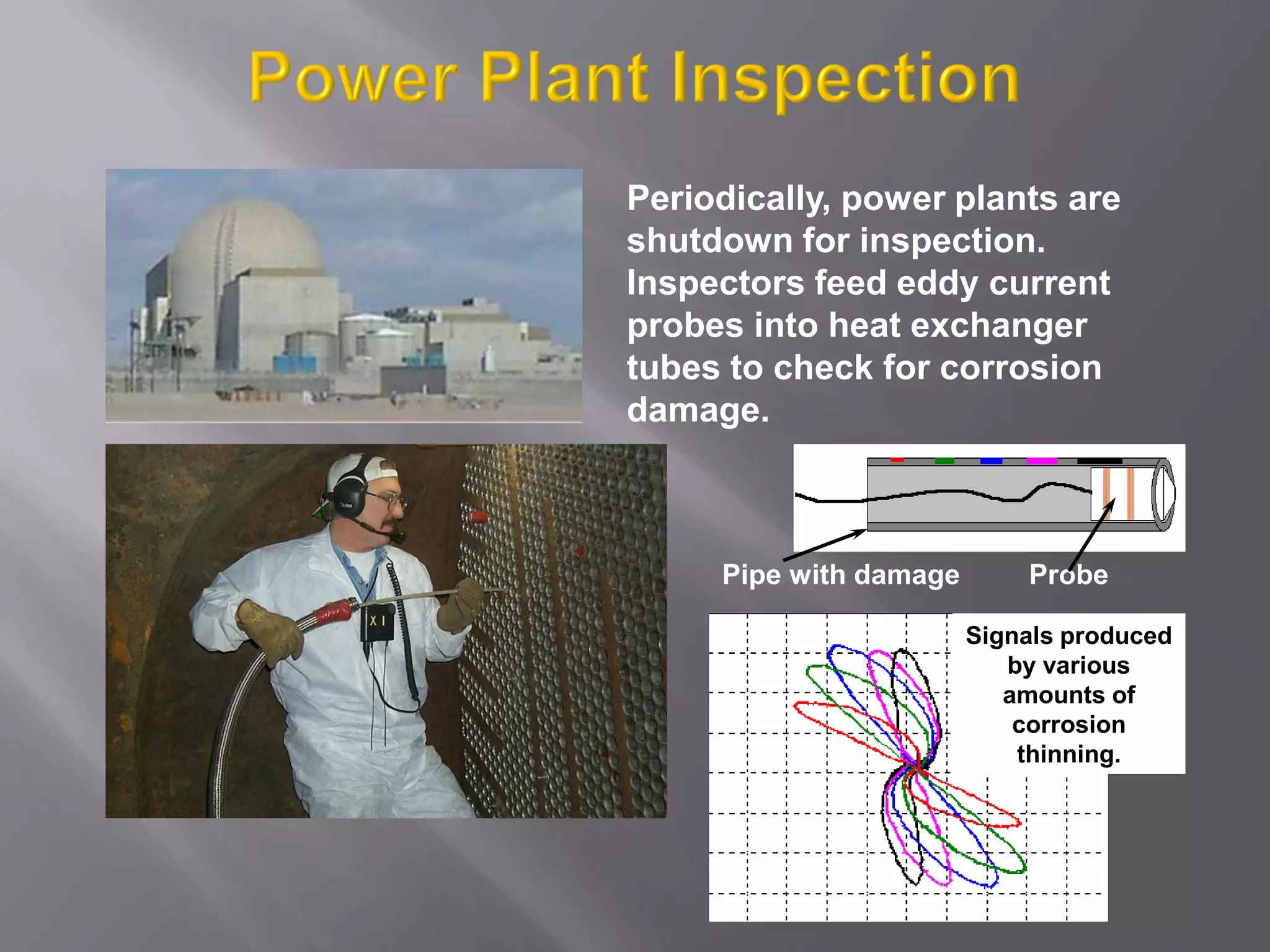 Probe
Signals produced
by various
amounts of
corrosion
thinning.
Periodically, power plants are
shutdown for inspection.
Inspectors feed eddy current
probes into heat exchanger
tubes to check for corrosion
damage.
Pipe with damage
 
