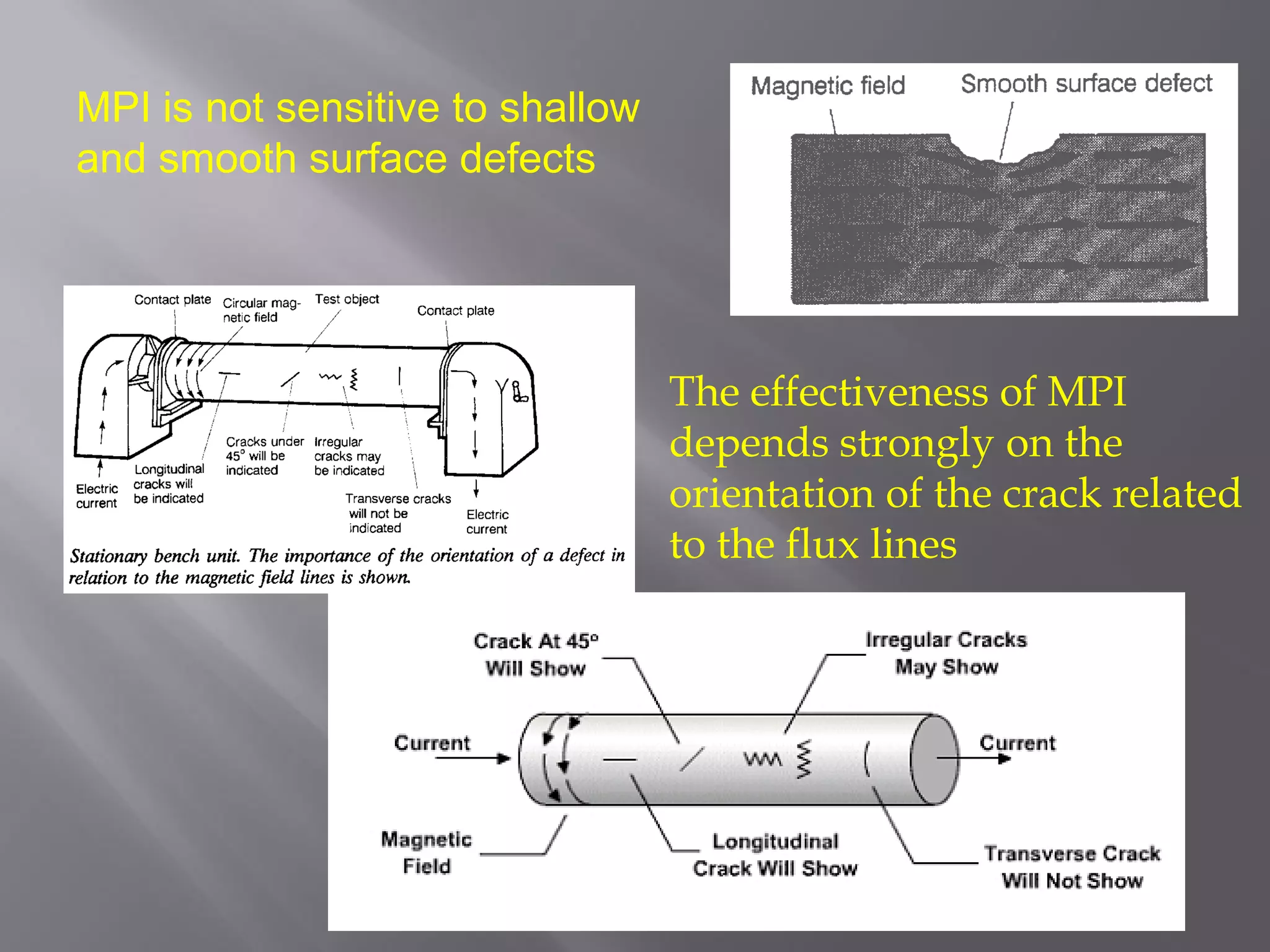 The effectiveness of MPI
depends strongly on the
orientation of the crack related
to the flux lines
MPI is not sensitive to shallow
and smooth surface defects
 