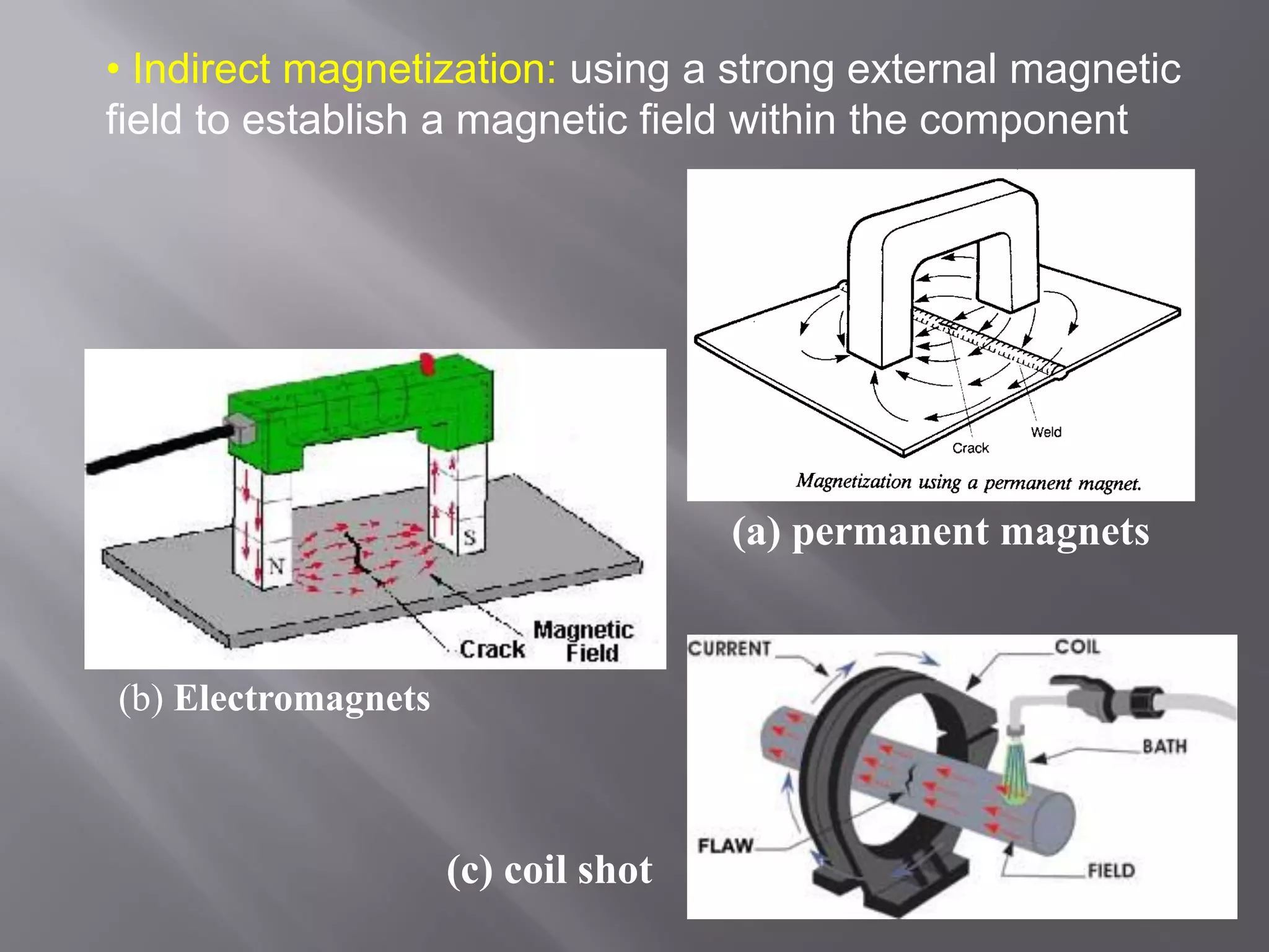 • Indirect magnetization: using a strong external magnetic
field to establish a magnetic field within the component
(a) permanent magnets
(b) Electromagnets
(c) coil shot
 