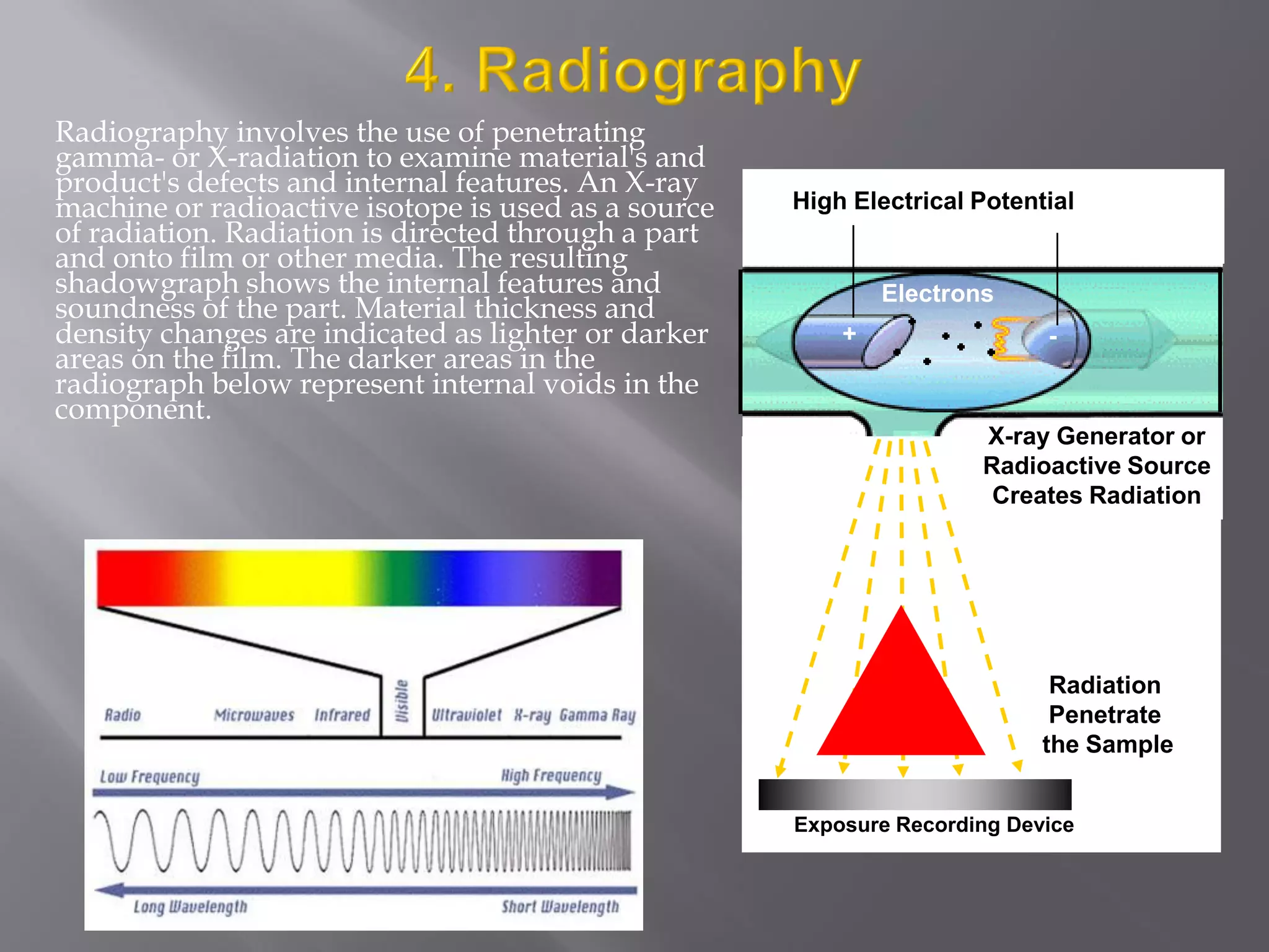 Radiography involves the use of penetrating
gamma- or X-radiation to examine material's and
product's defects and internal features. An X-ray
machine or radioactive isotope is used as a source
of radiation. Radiation is directed through a part
and onto film or other media. The resulting
shadowgraph shows the internal features and
soundness of the part. Material thickness and
density changes are indicated as lighter or darker
areas on the film. The darker areas in the
radiograph below represent internal voids in the
component.
High Electrical Potential
Electrons
-+
X-ray Generator or
Radioactive Source
Creates Radiation
Exposure Recording Device
Radiation
Penetrate
the Sample
 