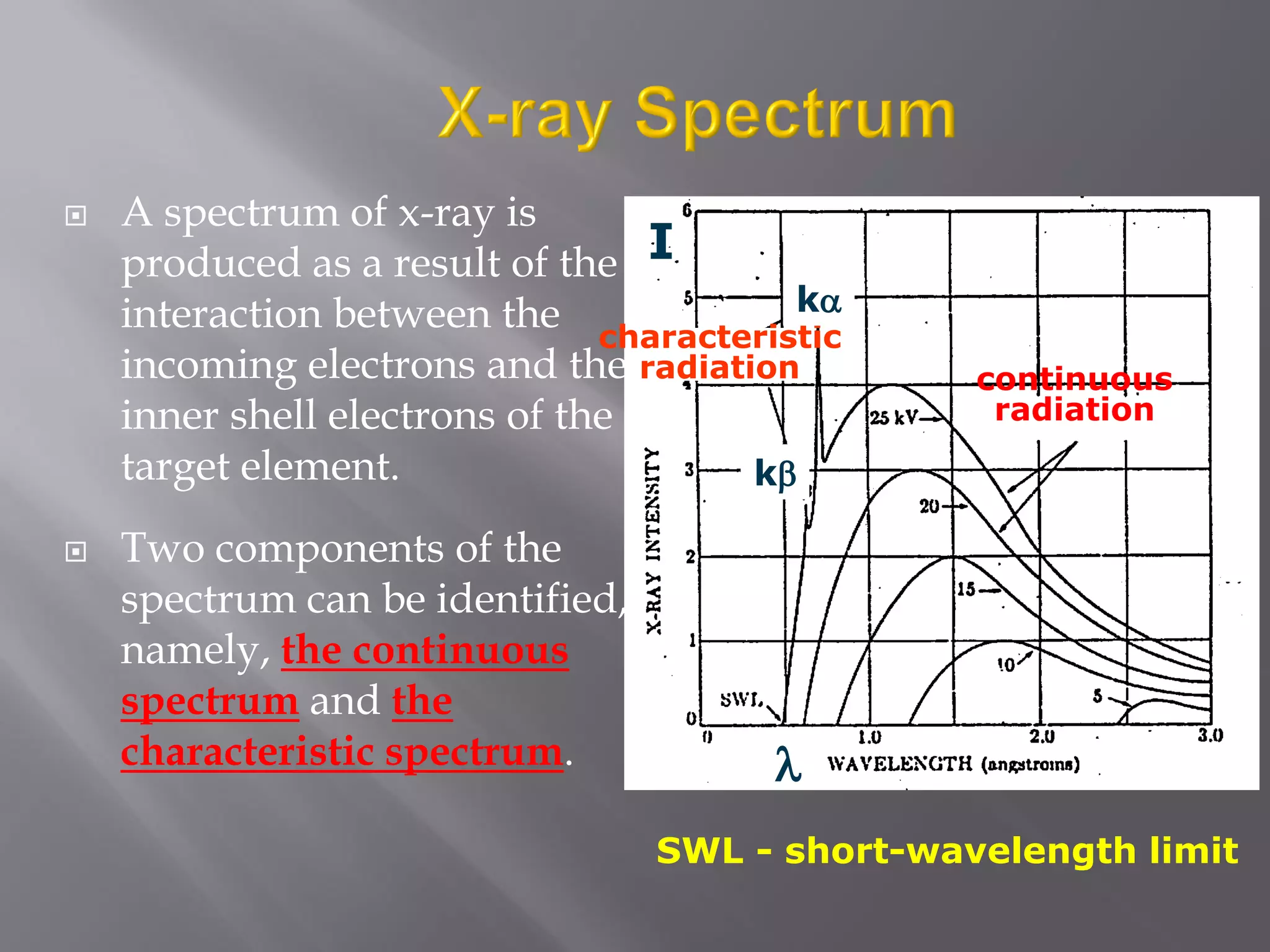  A spectrum of x-ray is
produced as a result of the
interaction between the
incoming electrons and the
inner shell electrons of the
target element.
 Two components of the
spectrum can be identified,
namely, the continuous
spectrum and the
characteristic spectrum.
SWL - short-wavelength limit
continuous
radiation
characteristic
radiation
k
k
I

 