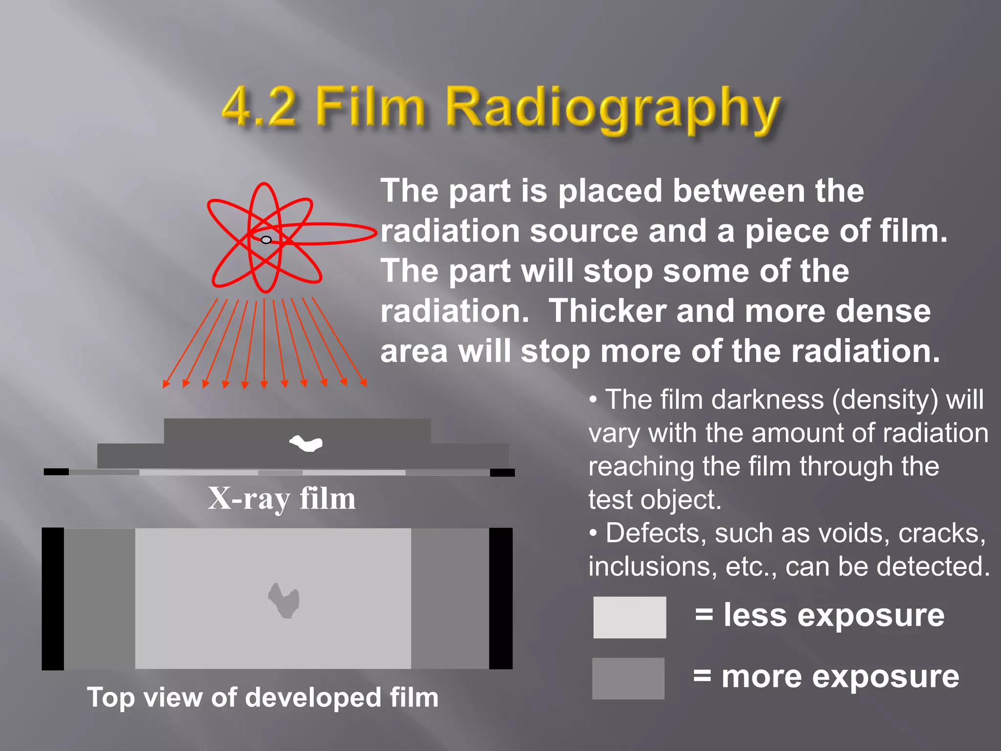 Top view of developed film
X-ray film
The part is placed between the
radiation source and a piece of film.
The part will stop some of the
radiation. Thicker and more dense
area will stop more of the radiation.
= more exposure
= less exposure
• The film darkness (density) will
vary with the amount of radiation
reaching the film through the
test object.
• Defects, such as voids, cracks,
inclusions, etc., can be detected.
 