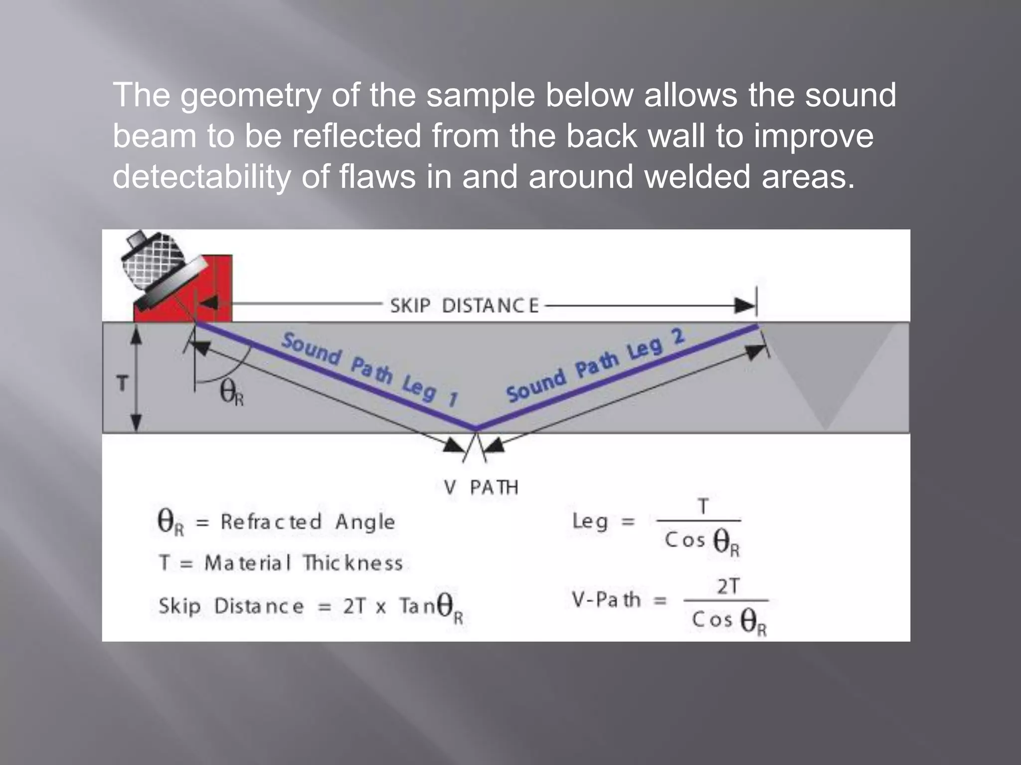 The geometry of the sample below allows the sound
beam to be reflected from the back wall to improve
detectability of flaws in and around welded areas.
 