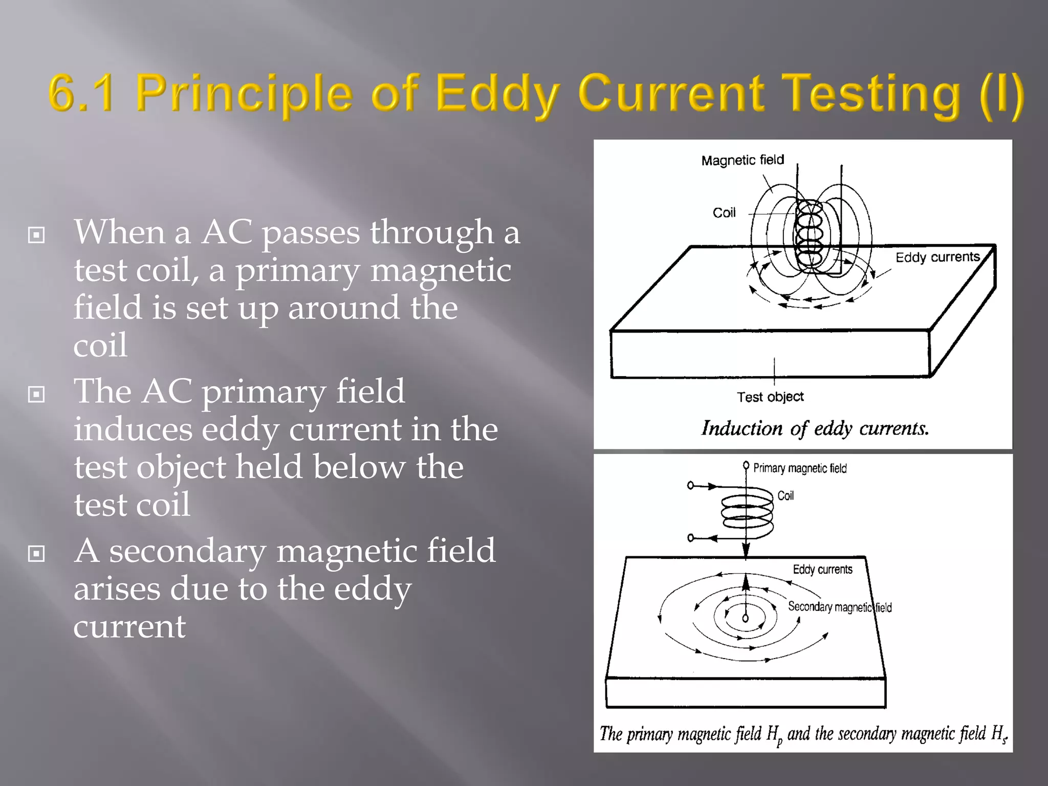  When a AC passes through a
test coil, a primary magnetic
field is set up around the
coil
 The AC primary field
induces eddy current in the
test object held below the
test coil
 A secondary magnetic field
arises due to the eddy
current
 