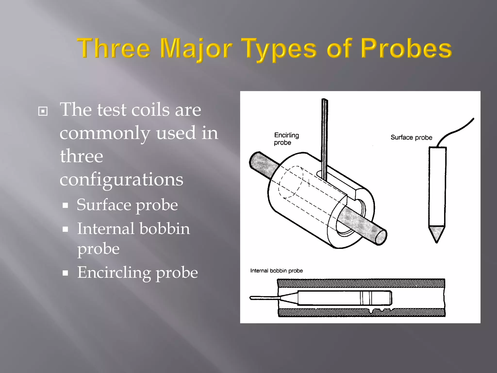  The test coils are
commonly used in
three
configurations
 Surface probe
 Internal bobbin
probe
 Encircling probe
 