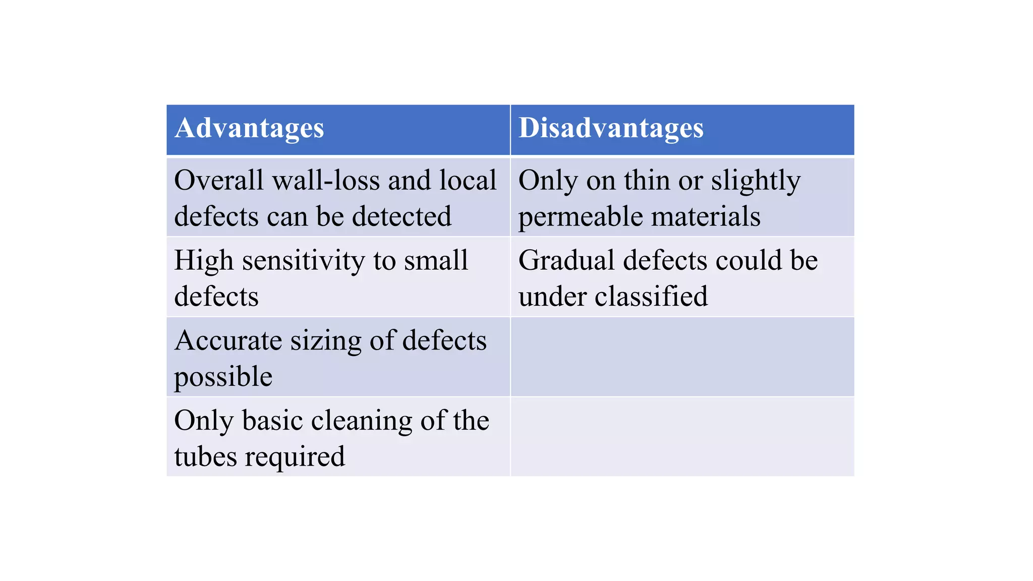 Advantages Disadvantages
Overall wall-loss and local
defects can be detected
Only on thin or slightly
permeable materials
High sensitivity to small
defects
Gradual defects could be
under classified
Accurate sizing of defects
possible
Only basic cleaning of the
tubes required
 