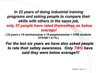 ATSNY© 2012 15
In 23 years of doing industrial training
programs and asking people to compare their
skills with others in the same job,
only 37 people have rated themselves as below
average!
For the last six years we have also asked people
to rate their safety awareness. Only TWO have
said they were below average!!!
( 23 years x 15 seminars/year x 15 people/seminar = 5100 students
37/5100 = 0.7% )
 