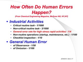 ATSNY© 2012 17
How Often Do Human Errors
Happen?
(From Chemical Engineering Magazine, McGraw Hill, NY,NY)
 Industrial Activities
• Critical routine task - 1/1000
• Non-critical routine task - 3/1000
• General error rate for high stress rapid activities - 1/4
• Non-routine operations (startup, maintenance, etc.) - 1/100
• Checklist inspection - 1/10
 General Human Error
• of Observance - 1/50
• of Omission - 1/100
 