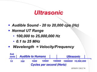 ATSNY© 2012 74
Ultrasonic
 Audible Sound - 20 to 20,000 cps (Hz)
 Normal UT Range
• 100,000 to 25,000,000 Hz
• 0.1 to 25 MHz
 Wavelength = Velocity/Frequency
10 100 1000 10000 100000 1000000 10,000,000
Sub
sonic
Cycles per second (Hertz)
UltrasonicAudible to Humans
 