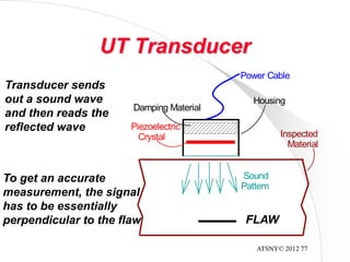 ATSNY© 2012 77
UT Transducer
Housing
Damping Material
Piezoelectric
Crystal
Power Cable
Inspected
Material
Sound
Pattern
Transducer sends
out a sound wave
and then reads the
reflected wave
To get an accurate
measurement, the signal
has to be essentially
perpendicular to the flaw FLAW
 
