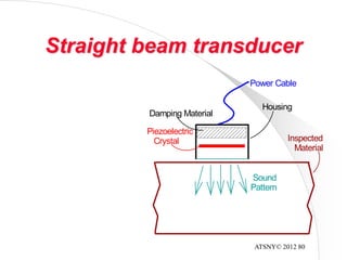 ATSNY© 2012 80
Straight beam transducer
Housing
Damping Material
Piezoelectric
Crystal
Power Cable
Inspected
Material
Sound
Pattern
 