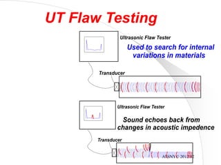 ATSNY© 2012 82
Ultrasonic Flaw Tester
Transducer
Used to search for internal
variations in materials
Ultrasonic Flaw Tester
Transducer
Sound echoes back from
changes in acoustic impedence
UT Flaw Testing
 