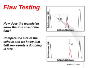 ATSNY© 2012 83
dB
Calibrated Distance
Relativepower(dB)
6 dB
Calibrated Distance
Relativepower(dB)
How does the technician
know the true size of the
flaw?
Compare the size of the
echoes and we know that
6dB represents a doubling
in size.
Flaw Testing
 