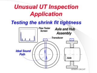 ATSNY© 2012 87
Unusual UT Inspection
Application
Transducer
Flaw Tester
Screen
Axle
Axle and Hub
Assembly
Ideal Sound
Path
Testing the shrink fit tightness
 