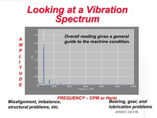 ATSNY© 2012 98
Looking at a Vibration
Spectrum
Misalignment, imbalance,
structural problems, etc.
Bearing, gear, and
lubrication problems
Overall reading gives a general
guide to the machine condition.
A
M
P
L
I
T
U
D
E
FREQUENCY – CPM or Hertz
 