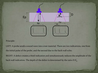 Principle:

LEFT: A probe sends a sound wave into a test material. There are two indications, one from

the initial pulse of the probe, and the second due to the back wall echo.

RIGHT: A defect creates a third indication and simultaneously reduces the amplitude of the

back wall indication. The depth of the defect is determined by the ratio D/Ep.
 