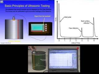 Non destructive testing ppt | PPTX