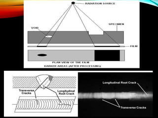 Non destructive testing ppt | PPTX