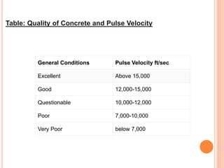 General Conditions Pulse Velocity ft/sec
Excellent Above 15,000
Good 12,000-15,000
Questionable 10,000-12,000
Poor 7,000-10,000
Very Poor below 7,000
Table: Quality of Concrete and Pulse Velocity
 