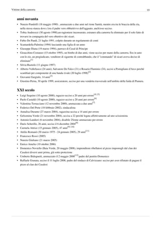 Vittime della camorra                                                                                                         10


    anni novanta
    • Nunzio Pandolfi (18 maggio 1990) , ammazzato a due anni nel rione Sanità, mentre era tra le braccia della zia,
      nella stessa stanza dove c'era il padre vero obbiettivvo dell'agguato, anch'esso ucciso.
    • Tobia Andreozzi (30 agosto 1990),un ragioniere incensurato, estraneo alla camorra fu eliminato per il solo fatto di
      trovarsi in compagnia del vero obiettivo dei sicari.
    • Fabio De Pandi, 21 luglio 1991, colpito durante un regolamento di conti
    • Scamardella Palmina (1994) lasciando una figlia di un anno
    • Giuseppe Diana (19 marzo 1994), parroco di Casal di Principe
    • Gioacchino Costanzo (15 ottobre 1995), un bimbo di due anni, viene ucciso per mano della camorra. Era in auto
      con lo zio, un pregiudicato, venditore di sigarette di contrabbando, che il “commando” di sicari aveva deciso di
      eliminare[1]
    • Silvia Ruotolo (11 giugno 1997)
    • Alberto Vallefuoco (24 anni), Salvatore De Falco (21) e Rosario Flaminio (24), uccisi a Pomigliano d'Arco perché
      scambiati per componente di una banda rivale (20 luglio 1998)[2]
    • Giovanni Gargiulo, 14 anni[3]
    • Giustino Perna, 30 aprile 1999, assicuratore, ucciso per una vendetta trasversale nell'ambito della faida di Pianura.


    XXI secolo
    • Luigi Sequino (10 agosto 2000), ragazzo ucciso a 20 anni per errore[4] [5]
    • Paolo Castaldi (10 agosto 2000), ragazzo ucciso a 20 anni per errore[6]
    • Valentina Terracciano (12 novembre 2000), ammazzata a due anni[7]
    • Federico Del Prete (18 febbraio 2002), sindacalista
    • Annalisa Durante (27 marzo 2004), ragazzina uccisa a 14 anni per errore
    • Gelsomina Verde (21 novembre 2004), uccisa a 22 perché legata affettivamente ad uno scissionista
    • Antonio Landieri (6 novembre 2004), disabile 25enne ammazzato per errore
    • Dario Scherillo, 26 anni, ucciso il 6 dicembre 2004[8]
    • Carmela Attrice (15 gennaio 2005), 47 anni[9] [10]
    • Attilio Romanò (30 marzo 1975 - 24 gennaio 2005), 29 anni[11]
    • Francesco Rossi (2005)
    • Nunzio Giuliano (21 marzo 2005)
    • Enrico Amelio (10 ottobre 2006)
    • Domenico Noviello (Baia Verde, 20 maggio 2008), imprenditore ribellatosi al pizzo impostogli dal clan dei
      Casalesi diversi anni prima, già sotto protezione
    • Umberto Bidognetti, ammazzato il 2 maggio 2008[12] padre del pentito Domenico
    • Raffaele Granata, ucciso il 11 luglio 2008, padre del sindaco di Calvizzano: ucciso per aver rifiutato di pagare il
      pizzo al clan dei Casalesi
 