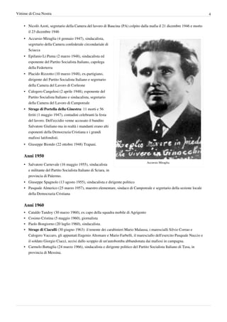 Vittime di Cosa Nostra                                                                                                    4


    • Nicolò Azoti, segretario della Camera del lavoro di Baucina (PA) colpito dalla mafia il 21 dicembre 1946 e morto
      il 23 dicembre 1946
    • Accursio Miraglia (4 gennaio 1947), sindacalista,
      segretario della Camera confederale circondariale di
      Sciacca
    • Epifanio Li Puma (2 marzo 1948), sindacalista ed
      esponente del Partito Socialista Italiano, capolega
      della Federterra
    • Placido Rizzotto (10 marzo 1948), ex-partigiano,
      dirigente del Partito Socialista Italiano e segretario
      della Camera del Lavoro di Corleone
    • Calogero Cangelosi (2 aprile 1948), esponente del
      Partito Socialista Italiano e sindacalista, segretario
      della Camera del Lavoro di Camporeale
    • Strage di Portella della Ginestra: 11 morti e 56
      feriti (1 maggio 1947), contadini celebranti la festa
      del lavoro. Dell'eccidio venne accusato il bandito
      Salvatore Giuliano ma in realtà i mandanti erano alti
      esponenti della Democrazia Cristiana e i grandi
      mafiosi latifondisti.
    • Giuseppe Biondo (22 ottobre 1948) Trapani.


    Anni 1950
                                                                                   Accursio Miraglia.
    • Salvatore Carnevale (16 maggio 1955), sindacalista
      e militante del Partito Socialista Italiano di Sciara, in
      provincia di Palermo.
    • Giuseppe Spagnolo (13 agosto 1955), sindacalista e dirigente politico
    • Pasquale Almerico (25 marzo 1957), maestro elementare, sindaco di Camporeale e segretario della sezione locale
      della Democrazia Cristiana


    Anni 1960
    • Cataldo Tandoy (30 marzo 1960), ex capo della squadra mobile di Agrigento
    • Cosimo Cristina (5 maggio 1960), giornalista
    • Paolo Bongiorno (20 luglio 1960), sindacalista.
    • Strage di Ciaculli (30 giugno 1963): il tenente dei carabinieri Mario Malausa, i marescialli Silvio Corrao e
      Calogero Vaccaro, gli appuntati Eugenio Altomare e Mario Farbelli, il maresciallo dell'esercito Pasquale Nuccio e
      il soldato Giorgio Ciacci, uccisi dallo scoppio di un'autobomba abbandonata dai mafiosi in campagna.
    • Carmelo Battaglia (24 marzo 1966), sindacalista e dirigente politico del Partito Socialista Italiano di Tusa, in
      provincia di Messina.
 