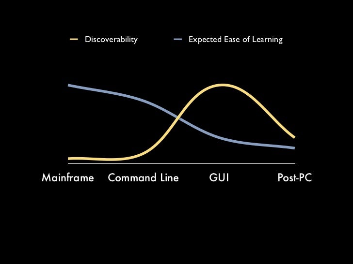 The New Era of (Non-) Discoverability Slide 20